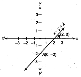 NCERT Solutions for Class 9 Maths Chapter 8 Linear Equations in Two Variables Ex 8.3.4