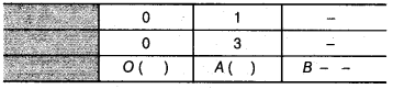 NCERT Solutions for Class 9 Maths Chapter 8 Linear Equations in Two Variables Ex 8.3.5