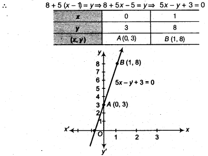NCERT Solutions for Class 9 Maths Chapter 8 Linear Equations in Two Variables Ex 8.3.9