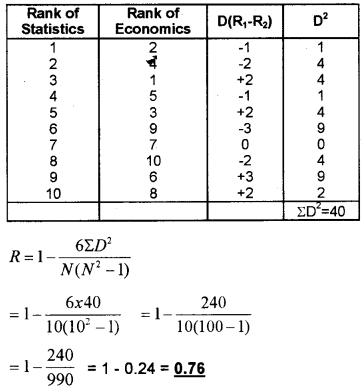 Plus One Economics Chapter Wise Questions and Answers Chapter 17 Correlation 3M Q8