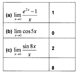 Plus One Maths Chapter Wise Previous Questions Chapter 13 Limits and Derivatives 42