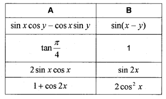 Plus One Maths Chapter Wise Previous Questions Chapter 3 Trigonometric Functions 24