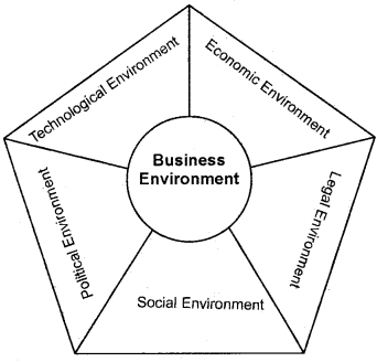Plus Two Business Studies Chapter Wise Questions and Answers Chapter 3 ...