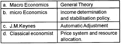 Plus Two Macroeconomics Chapter Wise Questions and Answers Chapter 1 Introduction 5M Q4