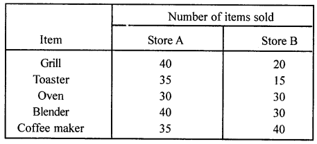 ML Aggarwal Class 8 Solutions for ICSE Maths Chapter 19 Data Handling Ex 19.1 Q2.1