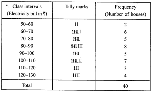 ML Aggarwal Class 8 Solutions for ICSE Maths Chapter 19 Data Handling Ex 19.1 Q8.1