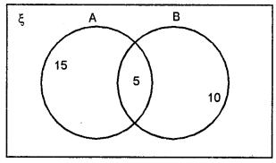 ML Aggarwal Class 8 Solutions for ICSE Maths Chapter 6 Operation on sets Venn Diagrams Check Your Progress Q5.1