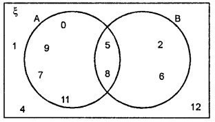 ML Aggarwal Class 8 Solutions for ICSE Maths Chapter 6 Operation on sets Venn Diagrams Ex 6.2 Q1.1