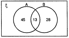 ML Aggarwal Class 8 Solutions for ICSE Maths Chapter 6 Operation on sets Venn Diagrams Ex 6.2 Q10.1