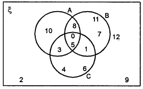 ML Aggarwal Class 8 Solutions for ICSE Maths Chapter 6 Operation on sets Venn Diagrams Ex 6.2 Q3.1