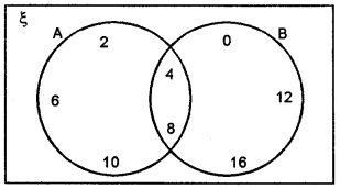 ML Aggarwal Class 8 Solutions for ICSE Maths Chapter 6 Operation on sets Venn Diagrams Ex 6.2 Q4.1
