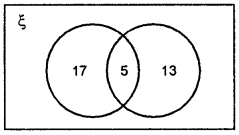 ML Aggarwal Class 8 Solutions for ICSE Maths Chapter 6 Operation on sets Venn Diagrams Ex 6.2 Q5.1