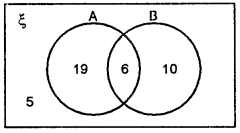 ML Aggarwal Class 8 Solutions for ICSE Maths Chapter 6 Operation on sets Venn Diagrams Ex 6.2 Q6.1