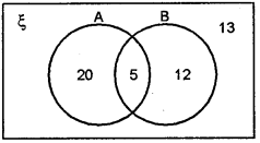 ML Aggarwal Class 8 Solutions for ICSE Maths Chapter 6 Operation on sets Venn Diagrams Ex 6.2 Q8.1