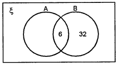 ML Aggarwal Class 8 Solutions for ICSE Maths Chapter 6 Operation on sets Venn Diagrams Ex 6.2 Q9.1