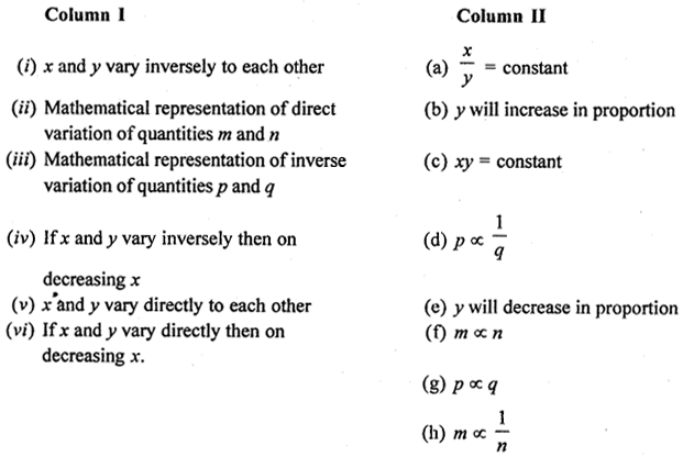 ML Aggarwal Class 8 Solutions for ICSE Maths Chapter 9 Direct and Inverse Variation Check Your Progress Q1.1