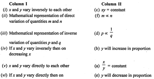 ML Aggarwal Class 8 Solutions for ICSE Maths Chapter 9 Direct and Inverse Variation Check Your Progress Q1.2