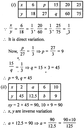 ML Aggarwal Class 8 Solutions for ICSE Maths Chapter 9 Direct and Inverse Variation Check Your Progress Q2.3