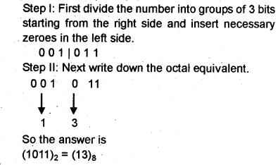 Plus One Computer Application Chapter Wise Questions Chapter 1 Fundamentals of Computer 10