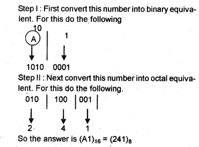 Plus One Computer Application Chapter Wise Questions Chapter 1 Fundamentals of Computer 15