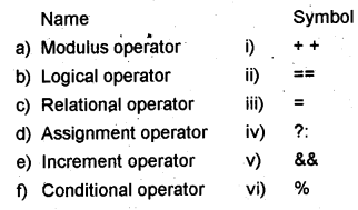 Plus One Computer Application Chapter Wise Questions Chapter 5 Data Types and Operators 2