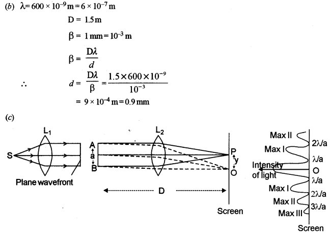 ISC Physics Question Paper 2012 Solved for Class 12 29