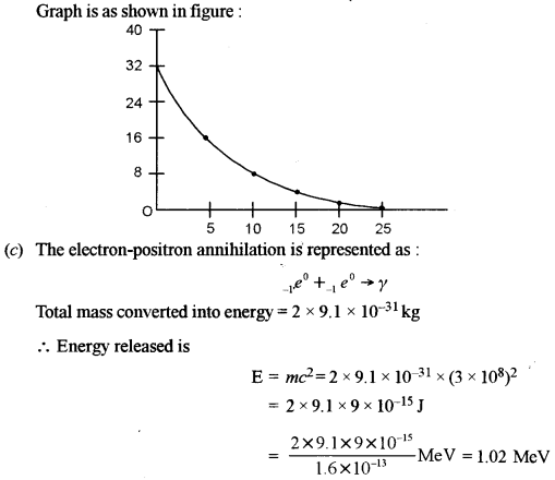 ISC Physics Question Paper 2012 Solved for Class 12 44