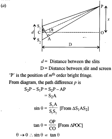 ISC Physics Question Paper 2016 Solved for Class 12 23