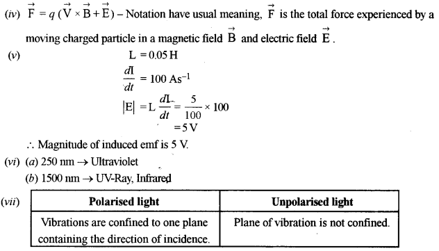 ISC Physics Question Paper 2016 Solved for Class 12 7
