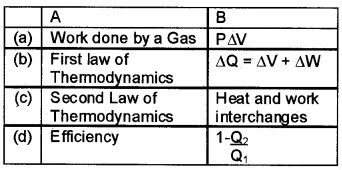 Plus One Physics Chapter Wise Questions and Answers Chapter 12 Thermodynamics 2M Q3.1