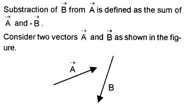 Plus One Physics Notes Chapter 4 Motion in a Plane 15