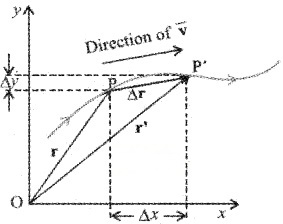 Plus One Physics Notes Chapter 4 Motion in a Plane 39