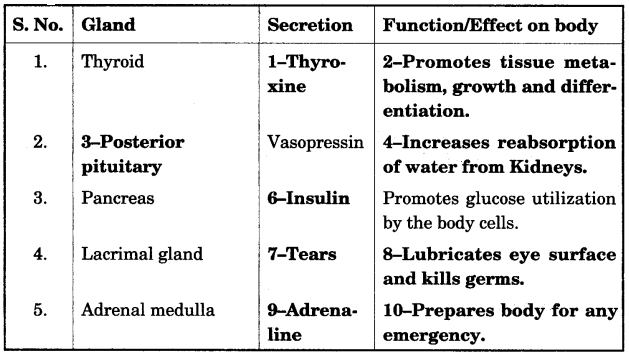 ICSE Biology Question Paper 2013 Solved for Class 10 - 7
