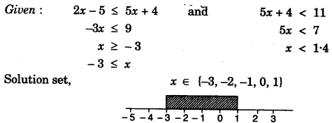 ICSE Maths Question Paper 2011 Solved for Class 10 16