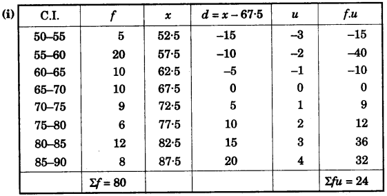 ICSE Maths Question Paper 2011 Solved for Class 10 31