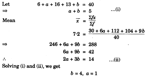 ICSE Maths Question Paper 2012 Solved for Class 10 15.1