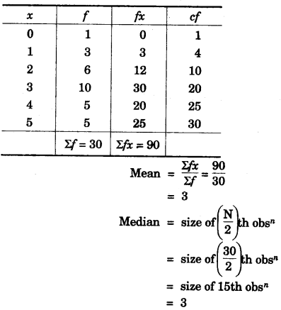 ICSE Maths Question Paper 2015 Solved for Class 10 12