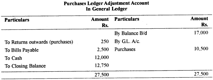 ISC Accounts Question Paper 2010 Solved for Class 12 10