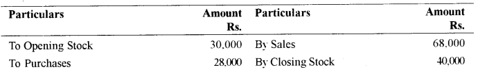 ISC Accounts Question Paper 2010 Solved for Class 12 14