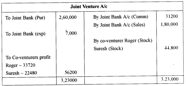 ISC Accounts Question Paper 2011 Solved for Class 12 4