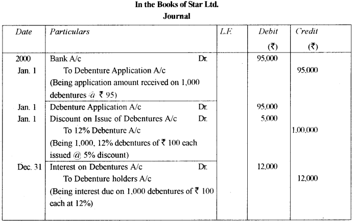 ISC Accounts Question Paper 2012 Solved for Class 12 18
