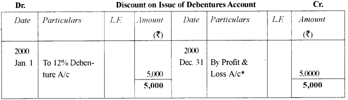 ISC Accounts Question Paper 2012 Solved for Class 12 20