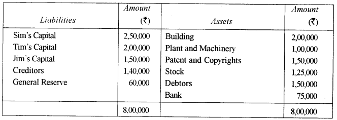 ISC Accounts Question Paper 2013 Solved for Class 12 32