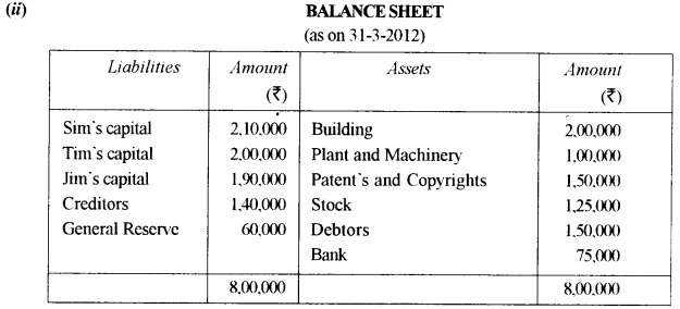 ISC Accounts Question Paper 2013 Solved for Class 12 36