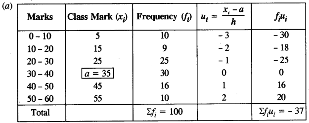 ICSE Maths Question Paper 2017 Solved for Class 10 36