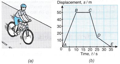 Analysing Motion Graphs 11
