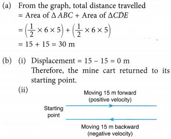 Analysing Motion Graphs 15