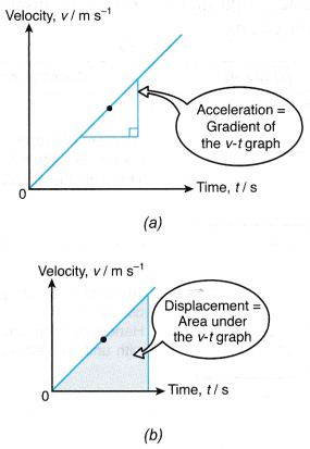 Analysing Motion Graphs 6