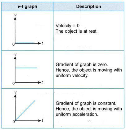 Analysing Motion Graphs 7