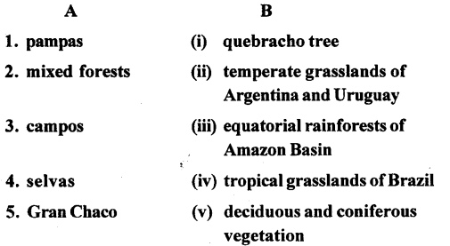 ICSE Solutions for Class 6 Geography Voyage Chapter 11 South America Climate, Natural Vegetation, Wildlife Mineral and Power Resources 1